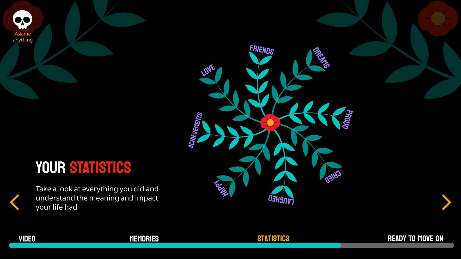 AfterLife app statistics screen: a flower-shaped chart with leaves labeled friends, love, dreams, and more
