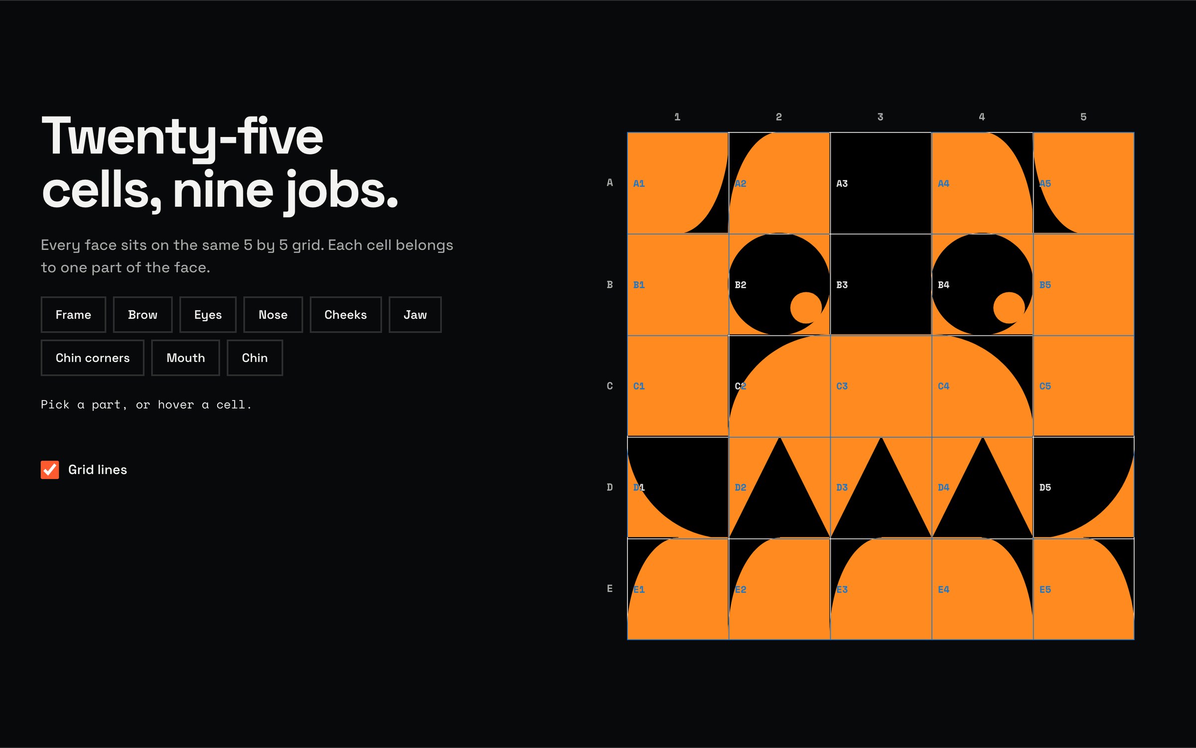 Kindred's 5 by 5 grid, with each cell assigned to a part of the face